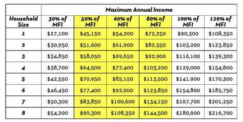 1199 Plaza Cooperative Housing Eligibility Criteria