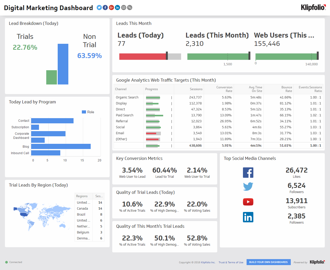 Free Powerpoint Dashboard Templates To Boost Your Presentations