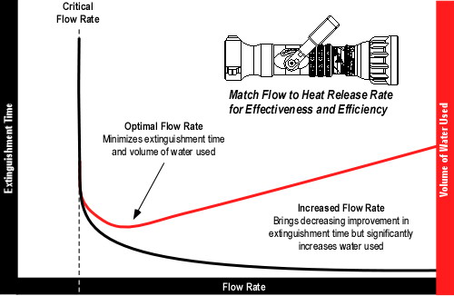 Fire Behavior on Water