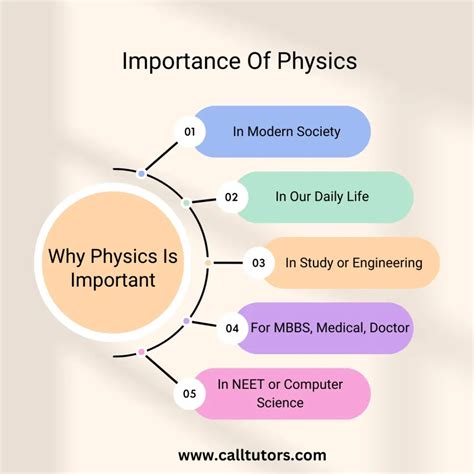 Importance of Physics Principles