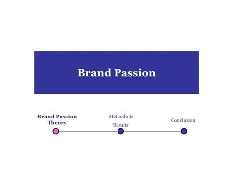 Passion for the Brand