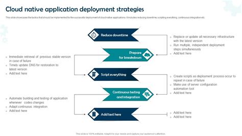 RTS Application Deployment