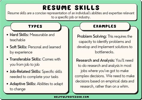 Relevant Skills and Experience Tips