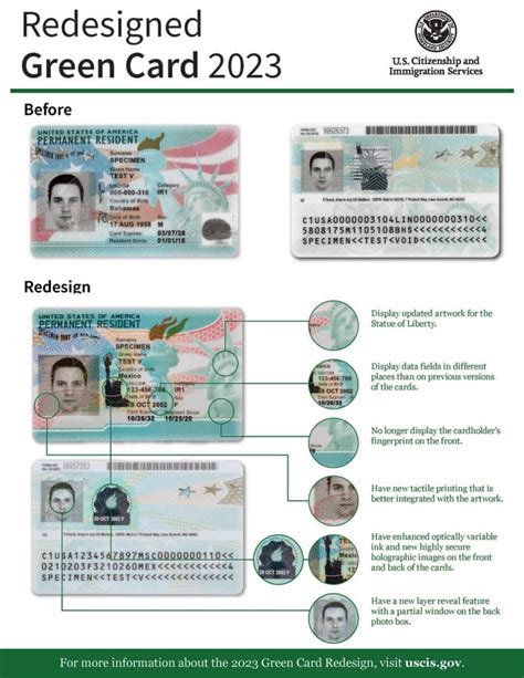 Types of Green Card Categories