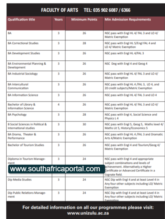 UNIZULU Admission Requirements Sample