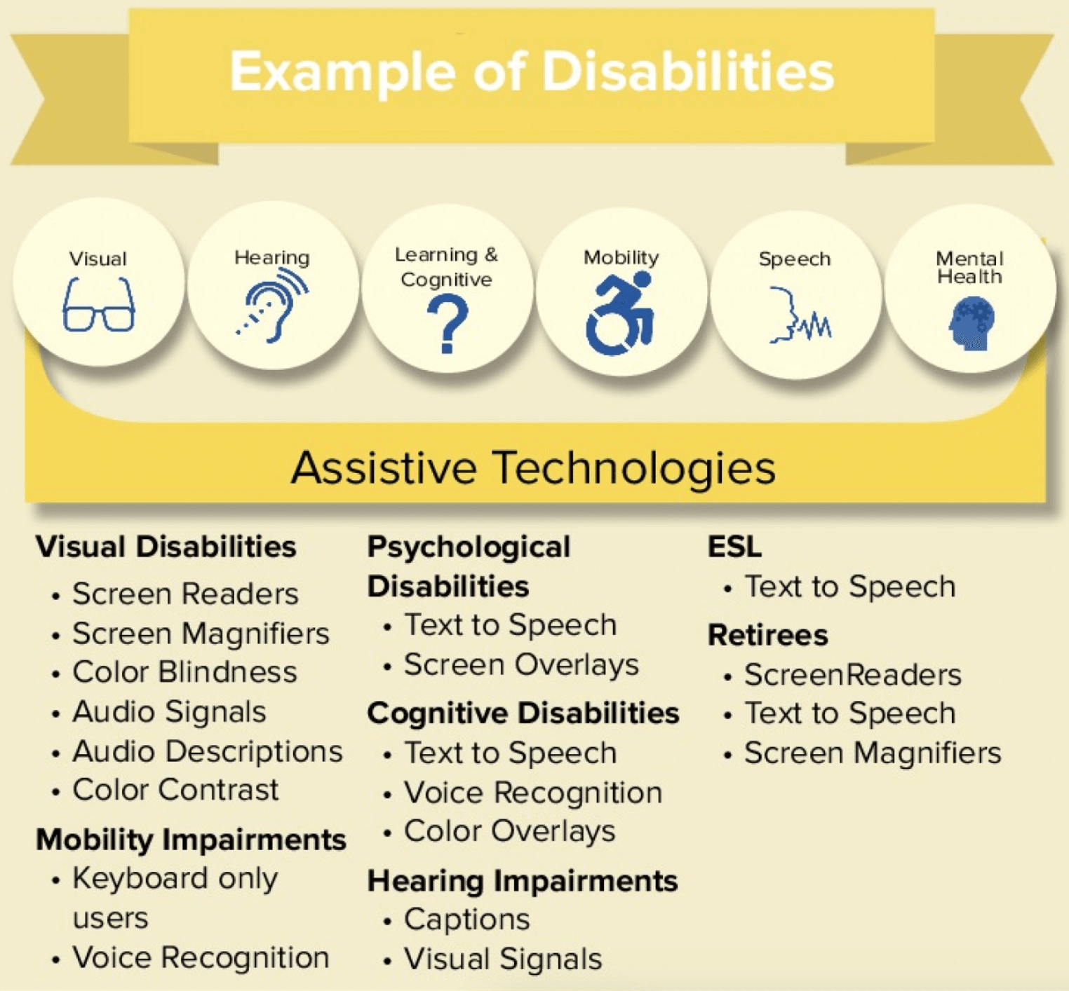 Accessibility Features