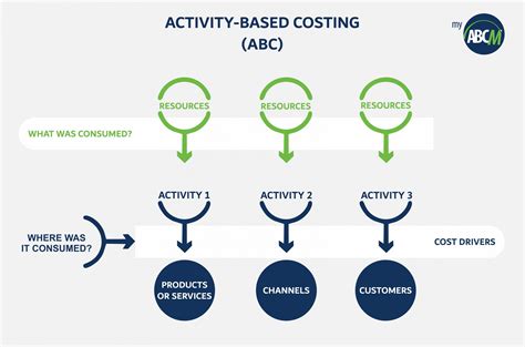 Activity-Based Costing Gallery