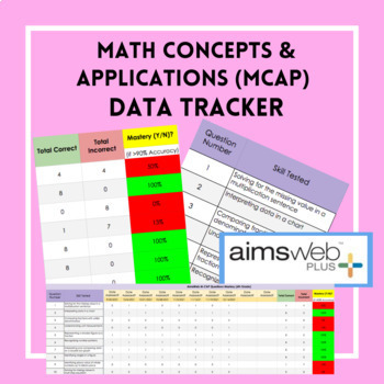 Aimsweb Math Concepts and Applications