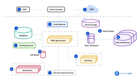 Application Architecture Diagram