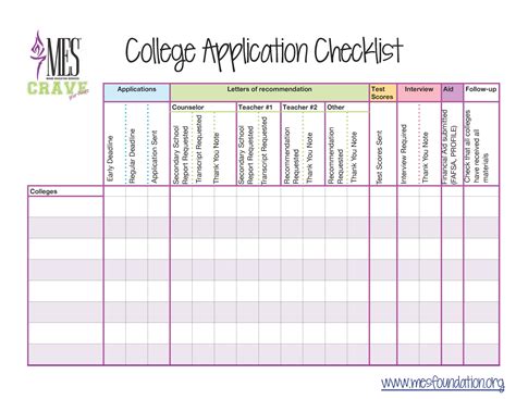 Application Deadline Checklist