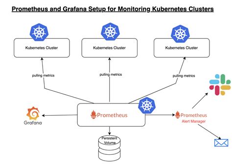 Application Deployment Monitoring