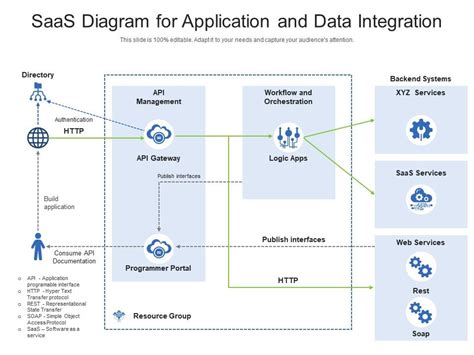 Application Integration Diagram