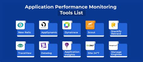 Application Performance Monitoring Tools