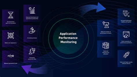 CA Application Performance Monitoring