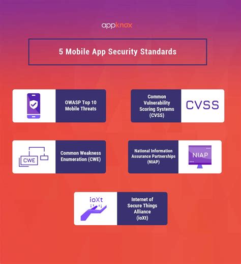 Application Security Standards