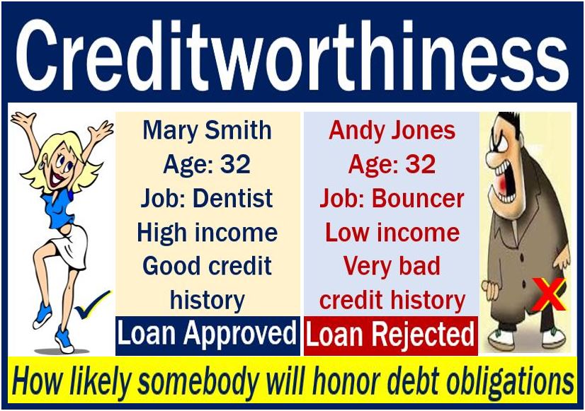 Assessing Creditworthiness Image