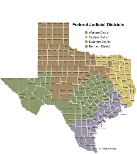 Austin Tx Federal Job Opportunities Example