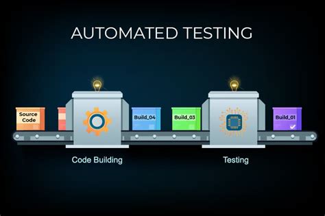 Automated Security Testing