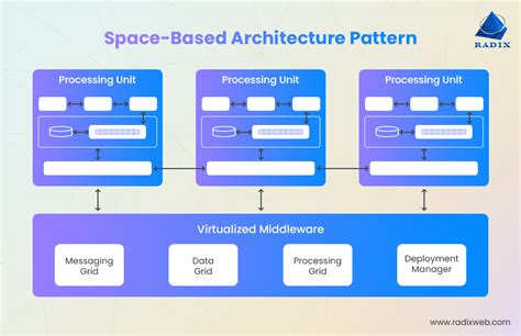 BFT Architecture Design Patterns and Principles