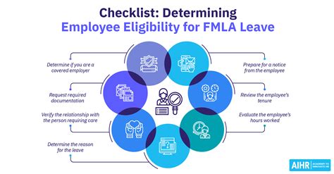 Brap Eligibility Criteria