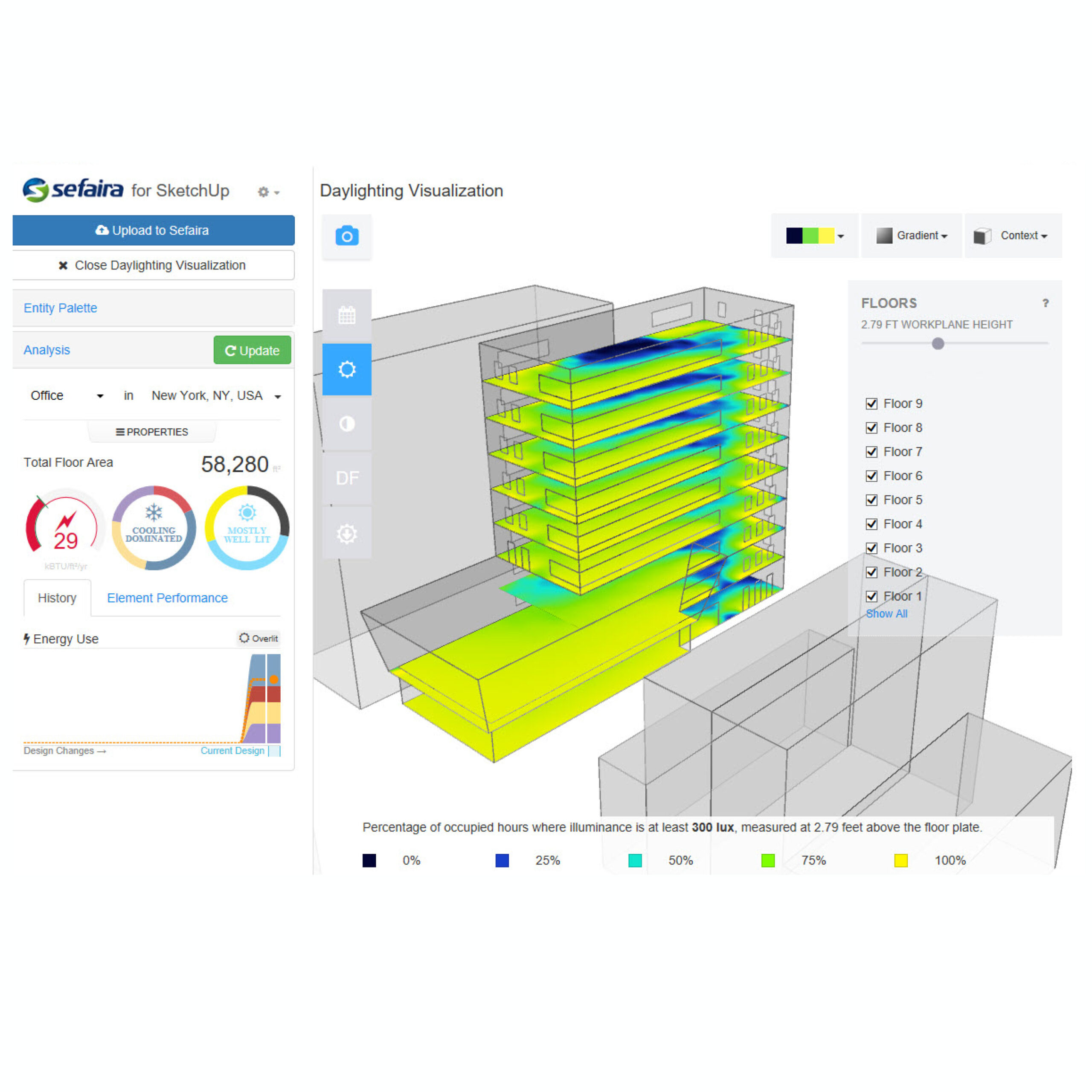 Building Performance Analysis