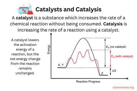 Catalysts