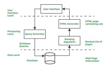 Centralized System Sample