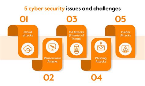 Challenges to Societal Security Gallery