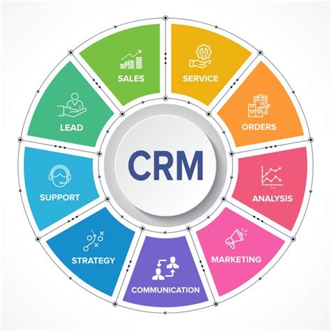 Client Relationship Management Software