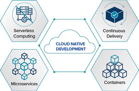 Cloud-Native Technologies Gallery