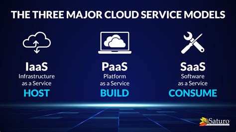 Cloud Services Gallery