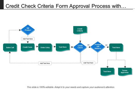 Credit Check Process