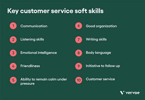 Customer Service Skills Template