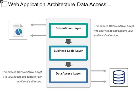 Data Access and Business Logic