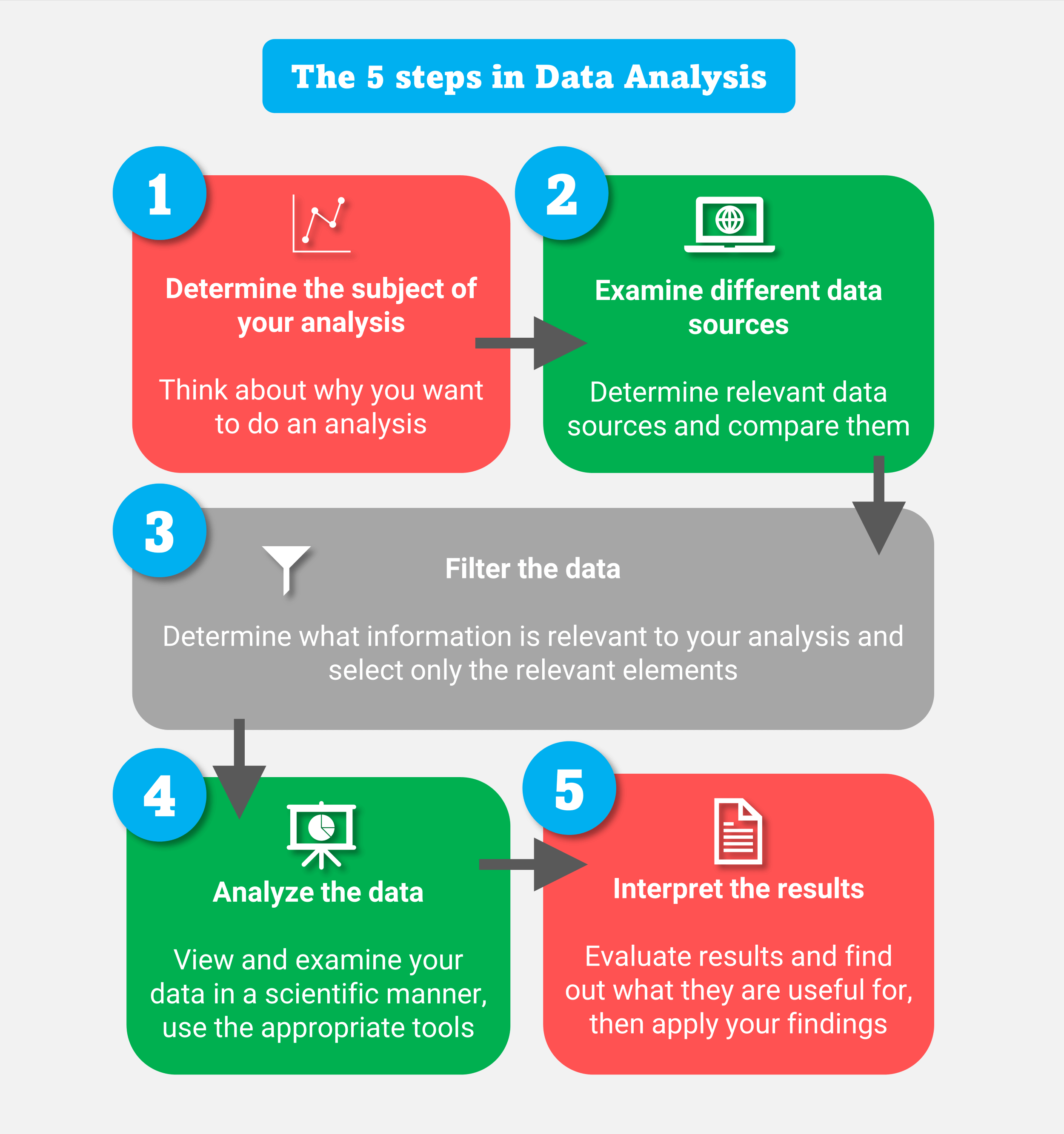 Data Analysis and Applications