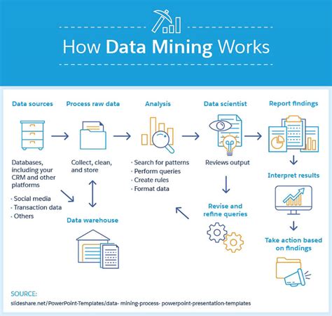 Data Mining Examples Retail