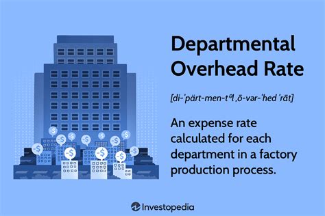 Departmental Overhead Rate Gallery