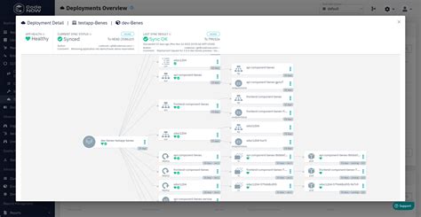 Deployment and Monitoring