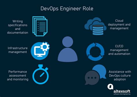 DevOps Engineer