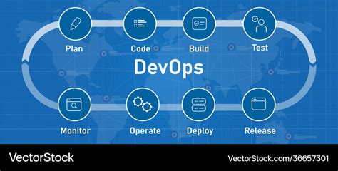 DevOps Gallery