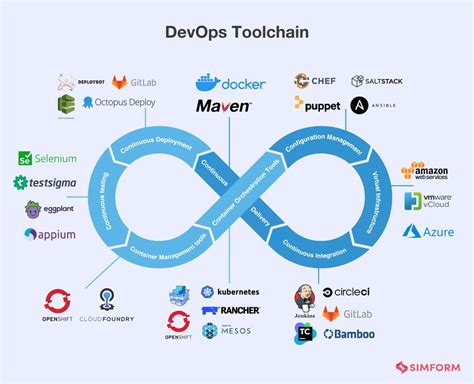 DevOps Tools