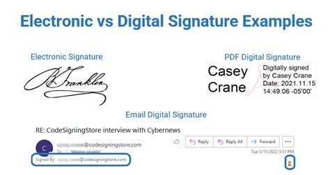 Digital Signature Sample