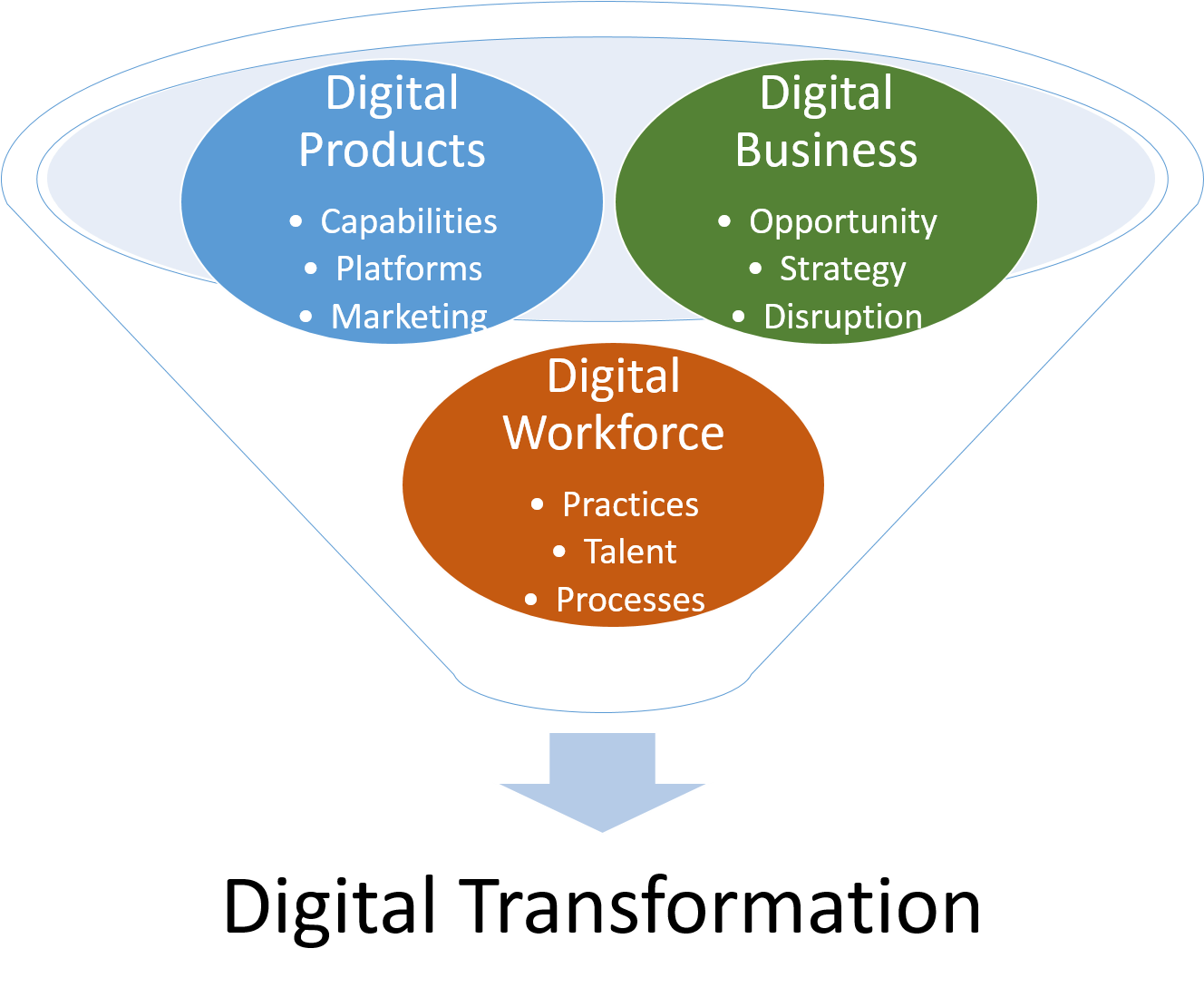 Digital Transformation in Catholic Housing Management