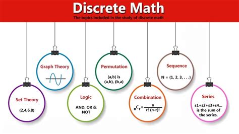 Key Topics in Discrete Mathematics