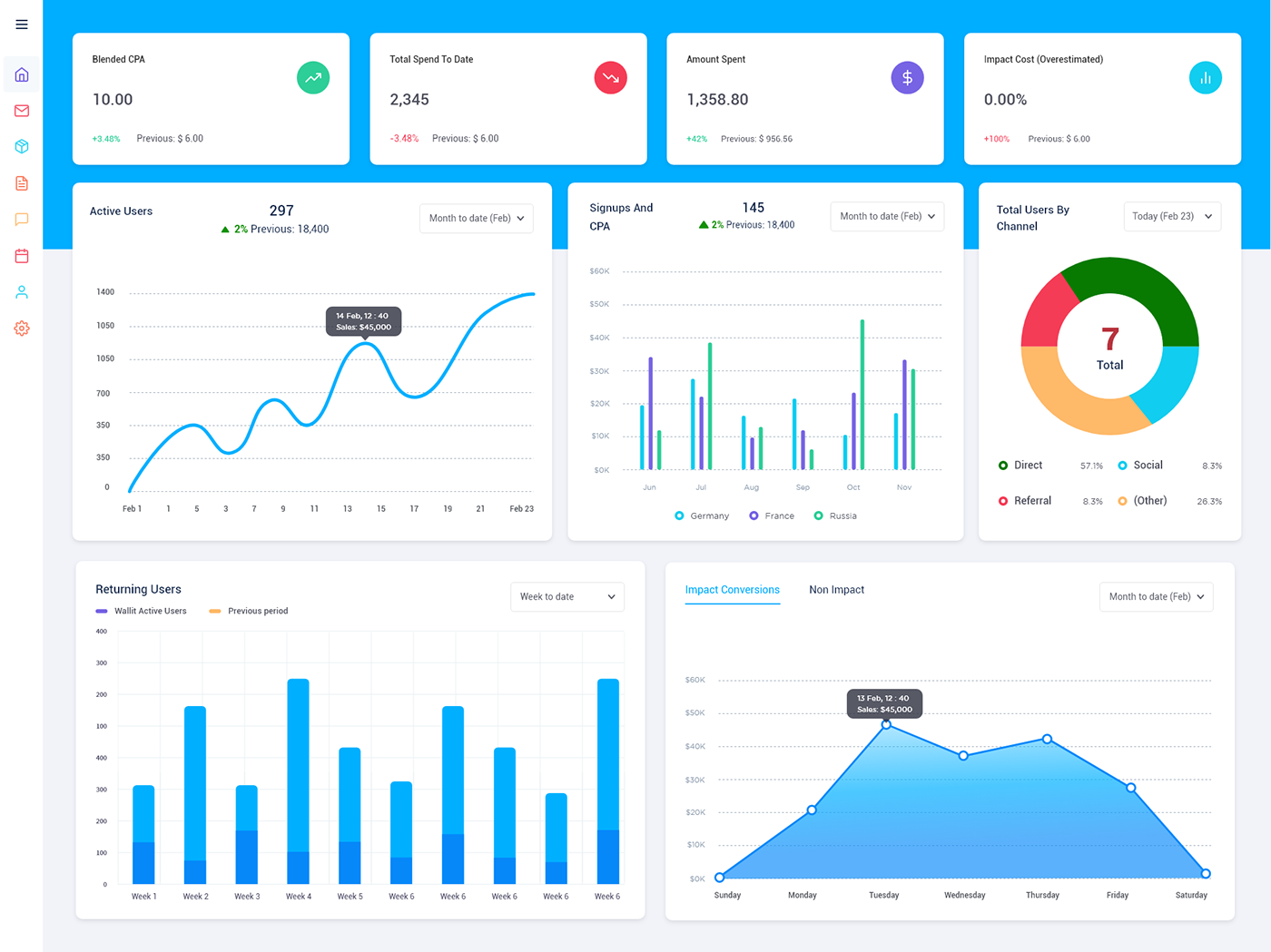 Drew Application Portal Dashboard