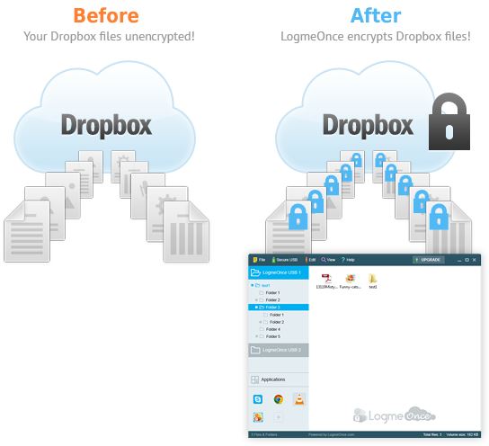 Dropbox Cloud Storage