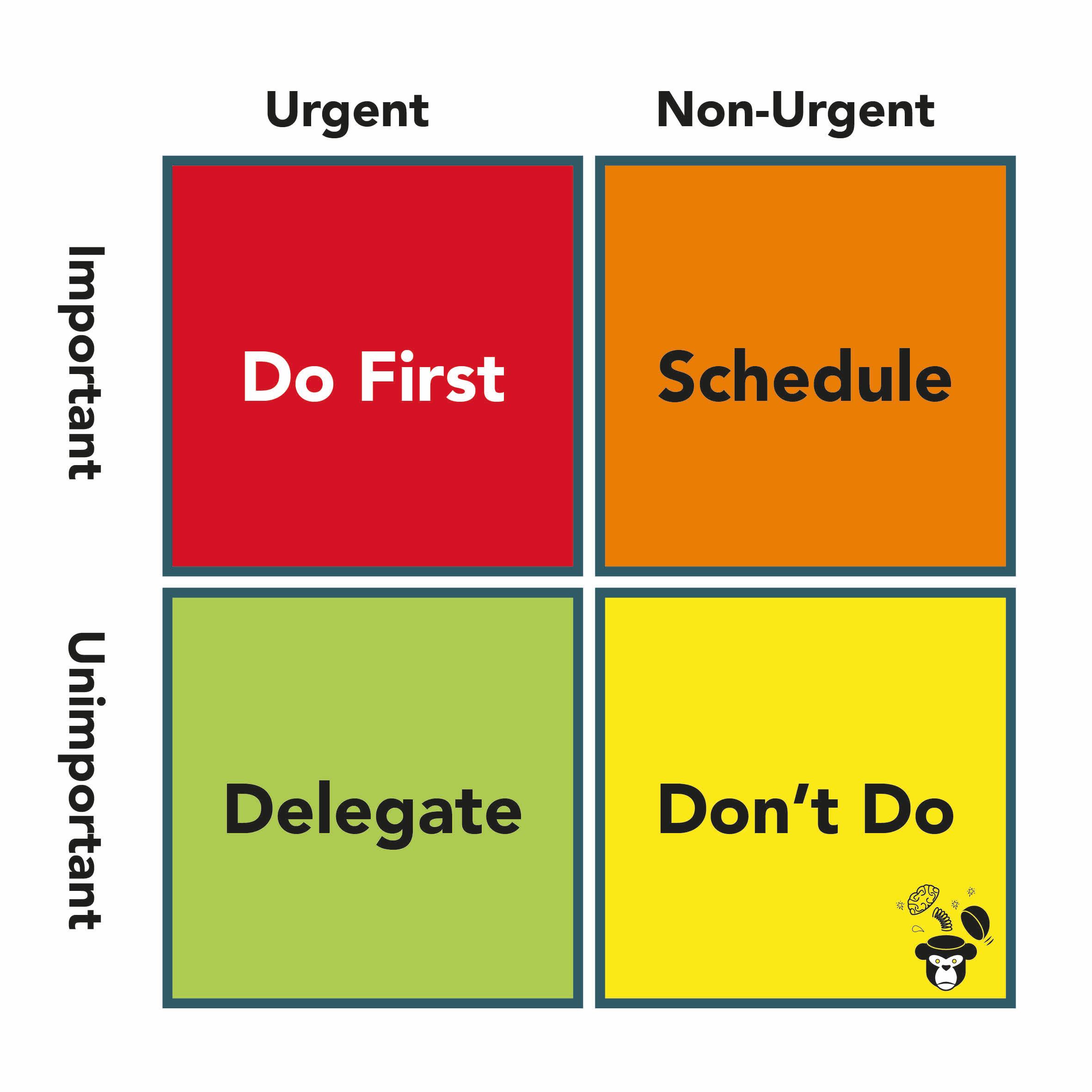 Eisenhower Matrix for Task Prioritization