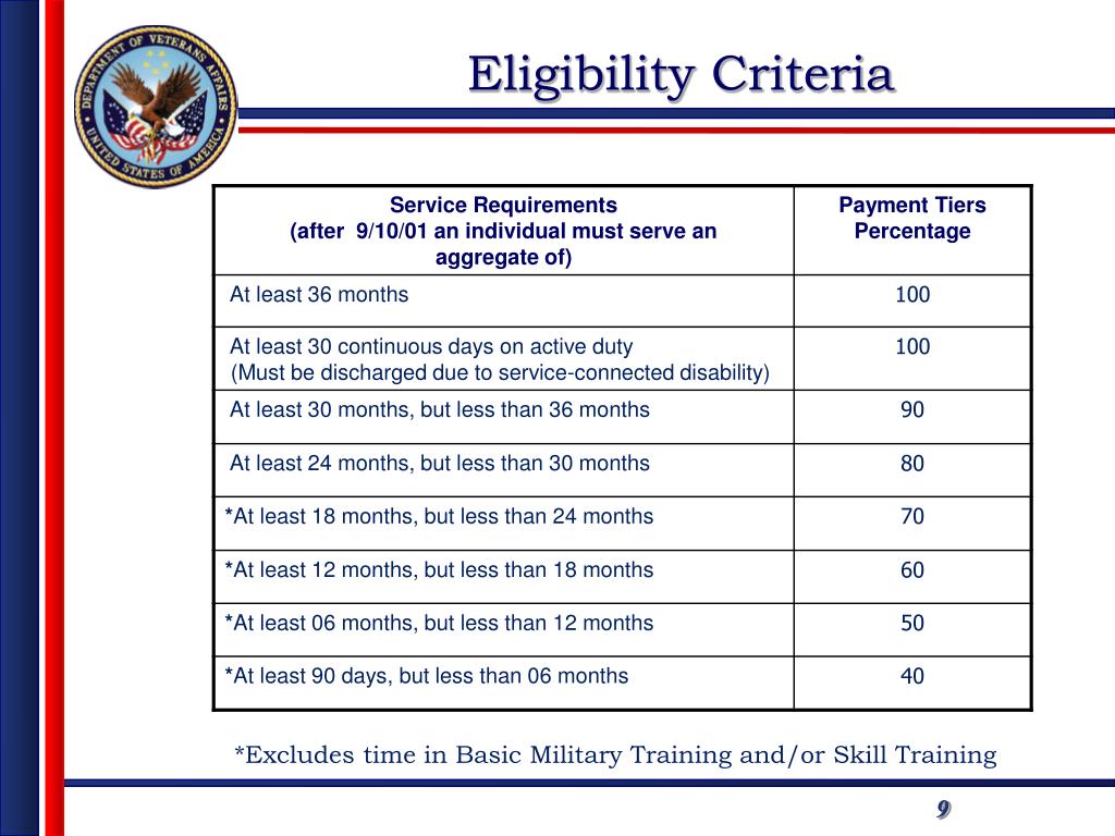 Understanding Eligibility Criteria