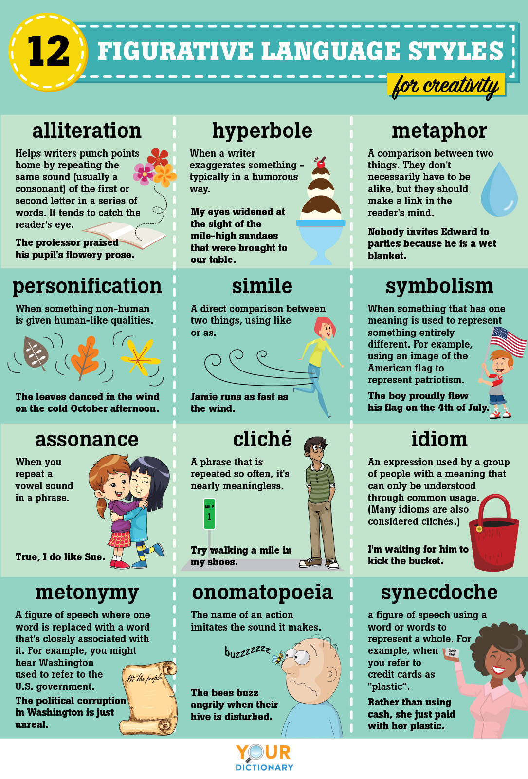 Figurative Language Types