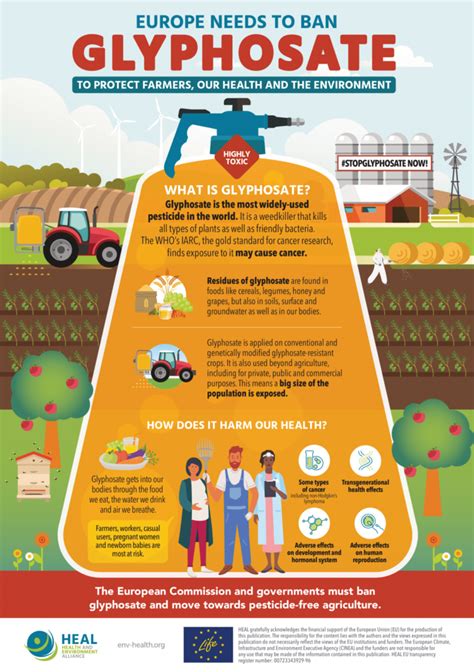 Glyphosate Environmental Impact